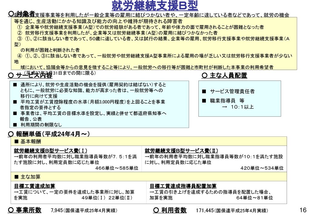 サービス管理責任者等指導者養成研修テキスト Ppt Download