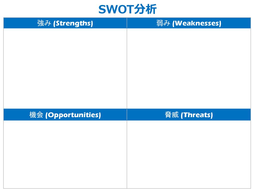 SWOT分析 強み (Strengths) 弱み (Weaknesses) 機会 (Opportunities) 脅威 (Threats)