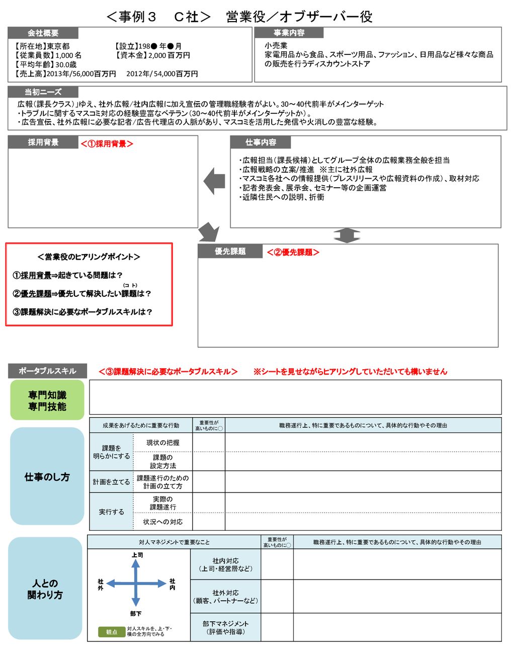 ロールプレイング用資料 営業編 ろ 白紙はメモ用紙としてお使いください Ppt Download