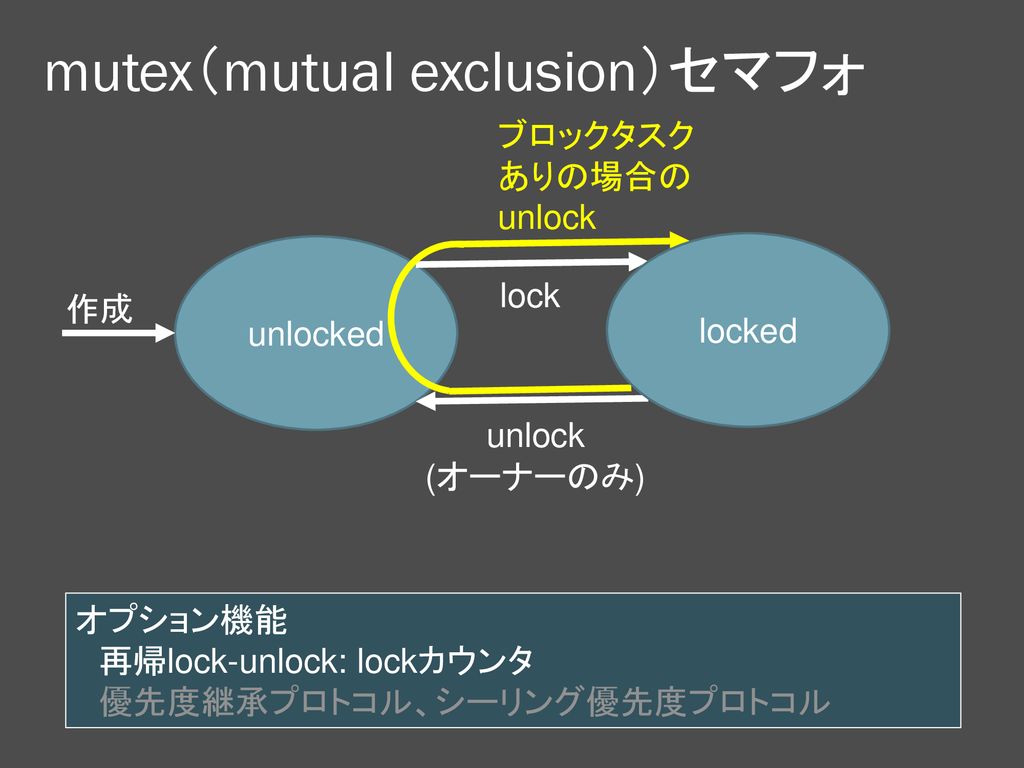 ほとんどのダウンロード セマフォ ミューテックス 人気のある画像を投稿する