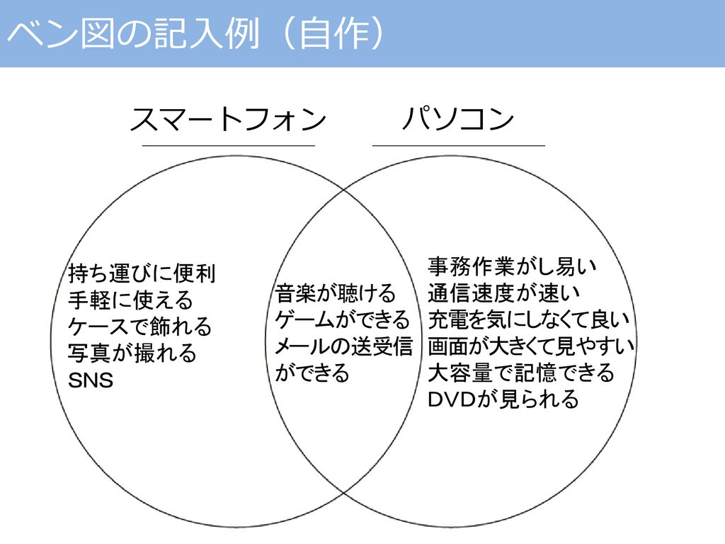 自由席にしています 資料のある席へお座りください Ppt Download