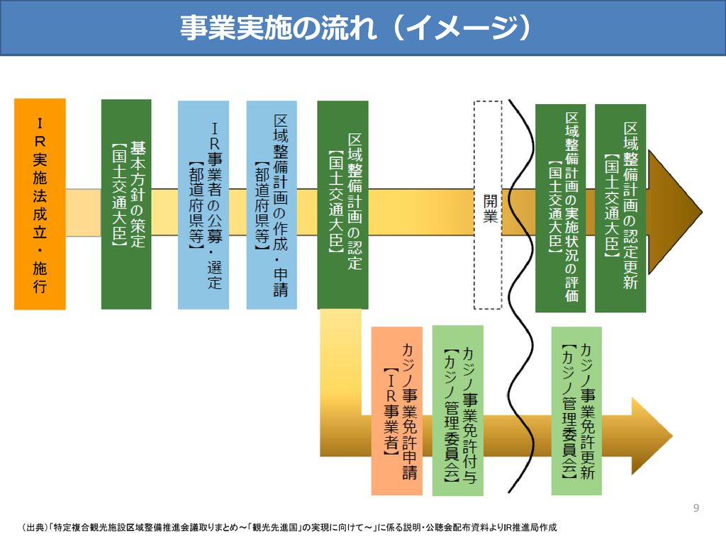 統合型リゾート ir 設置により 懸念されるギャンブル等依存症などに関するセミナー Ppt Download 統合型リゾート ir 設置により 懸念されるギャンブル等依存症などに関するセミナー Ppt Download