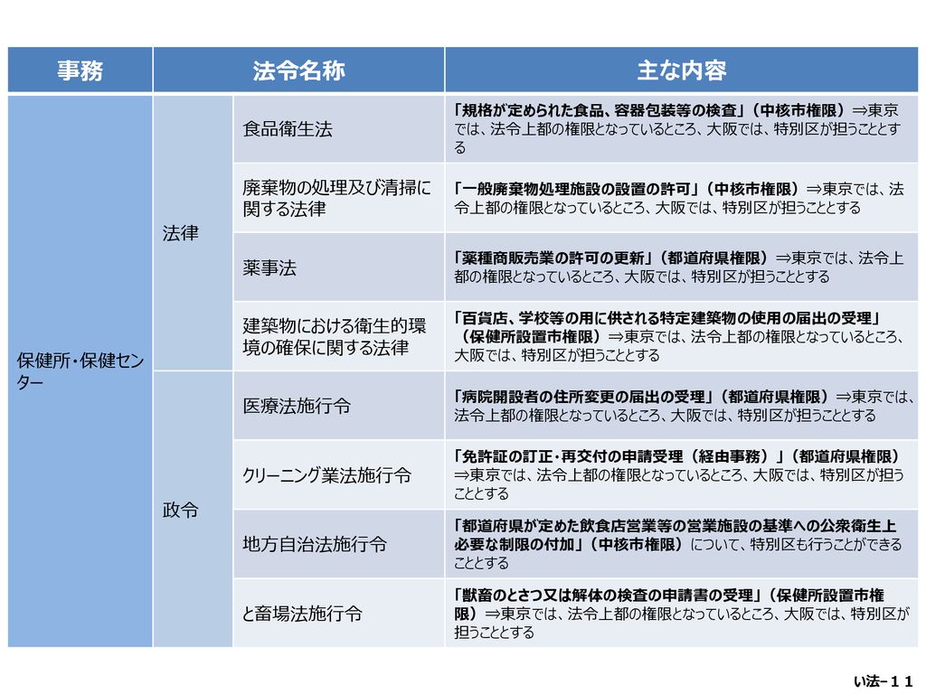 ６ 法改正事項 案 Ppt Download