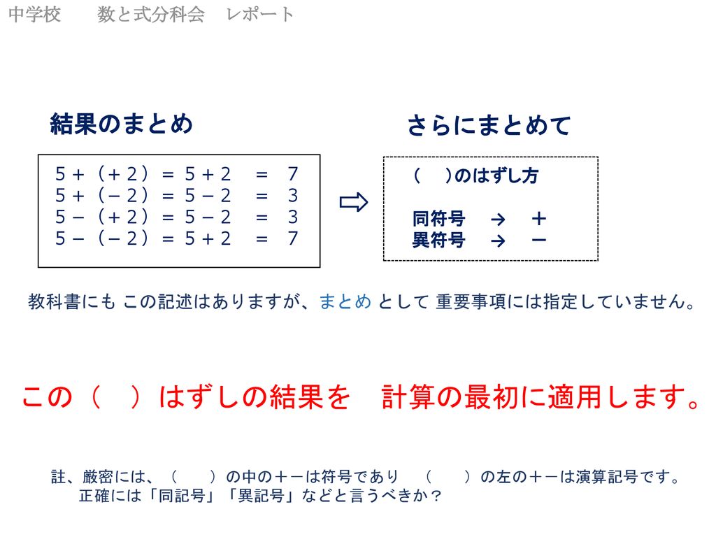 正負の数の加減 生徒の発想を見習った 代数和計算法を基本に 計算順序を見直す提案 コロンブスの卵的発想で実に単純な話です Ppt Download