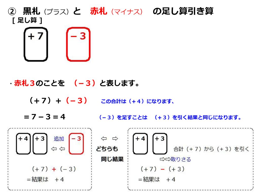 正負の数の加減 生徒の発想を見習った 代数和計算法を基本に 計算順序を見直す提案 コロンブスの卵的発想で実に単純な話です Ppt Download