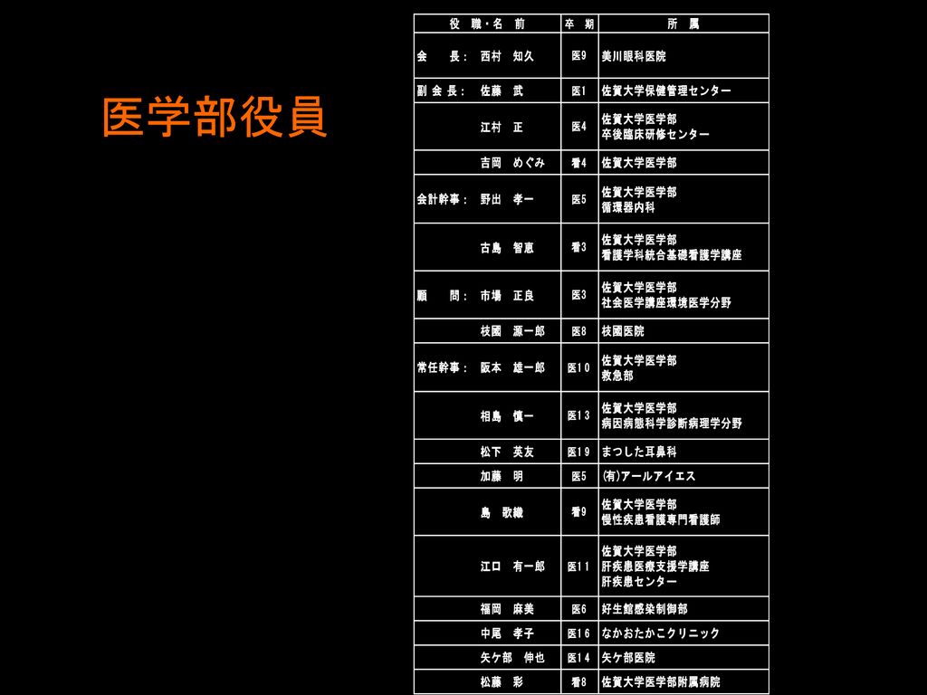 平成28年度 佐賀医科大学 佐賀大学医学部 同窓会総会 16 08 27 佐賀大学医学部看護学科棟1階講義室 Ppt Download