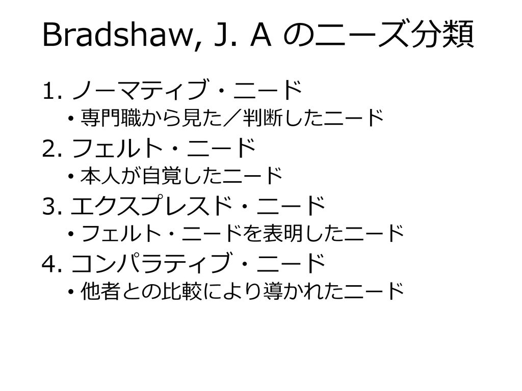 Bradshaw, J. A のニーズ分類 ノーマティブ・ニード フェルト・ニード エクスプレスド・ニード コンパラティブ・ニード
