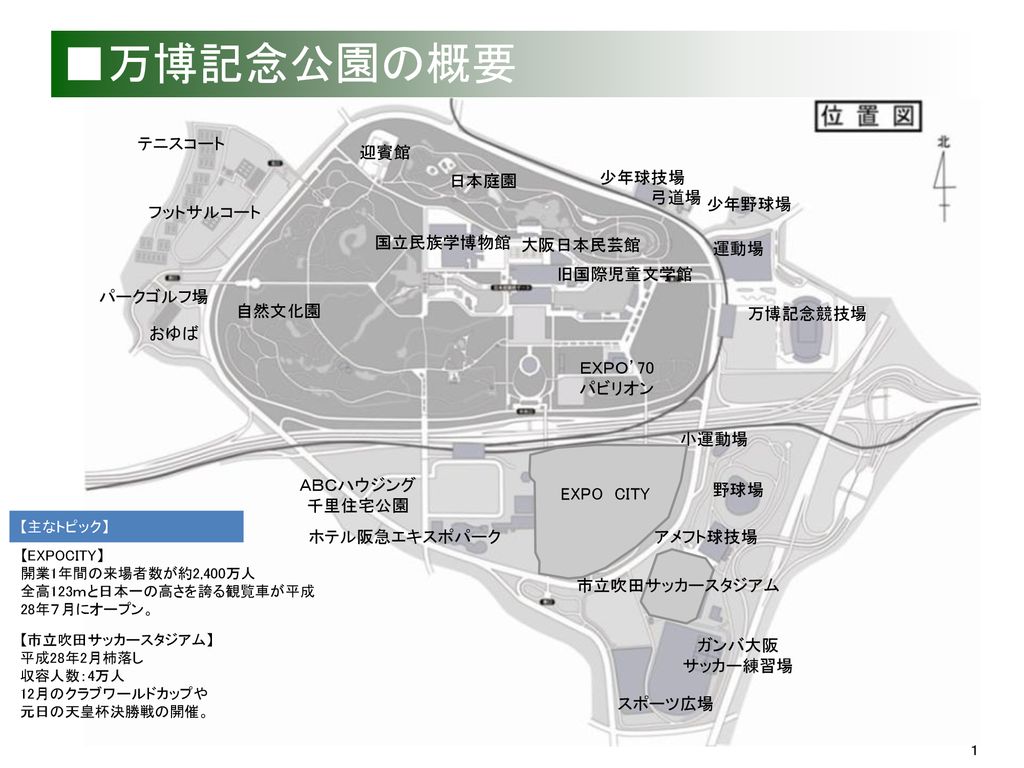 万博記念公園 指定管理者導入に向けた提案募集 現地説明会 資料 Ppt Download