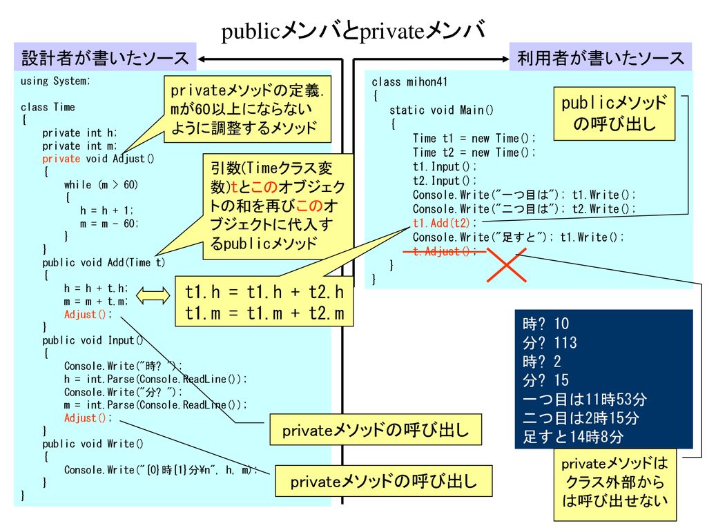 メンバとメソッド C言語の構造体 変数の集まり C 言語のクラス それを処理する関数の集まり フィールド または メンバ変数 メンバ Ppt Download