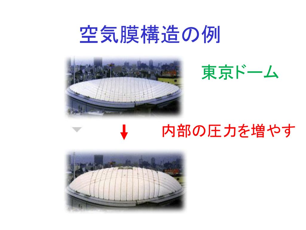 空気膜構造の例 東京ドーム 内部の圧力を増やす
