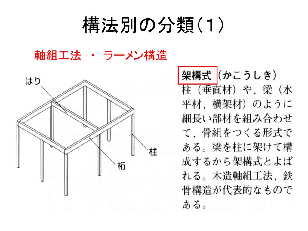 構法別の分類（１） 軸組工法 ・ ラーメン構造