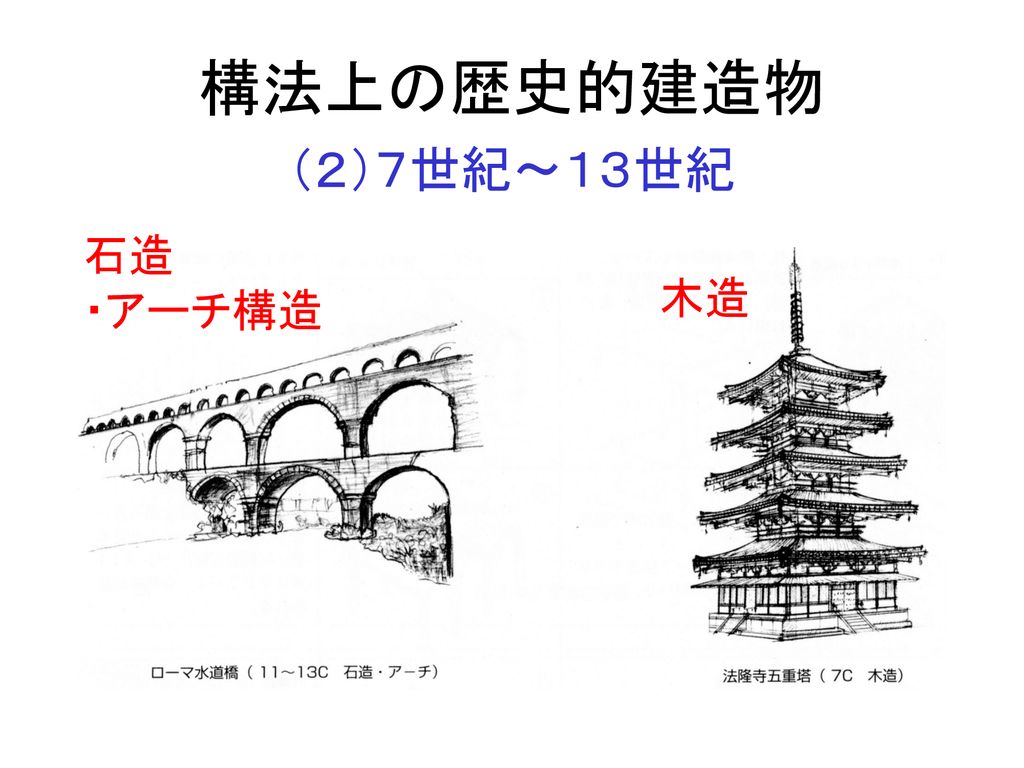 構法上の歴史的建造物 （２）７世紀～１３世紀 石造 ・アーチ構造 木造