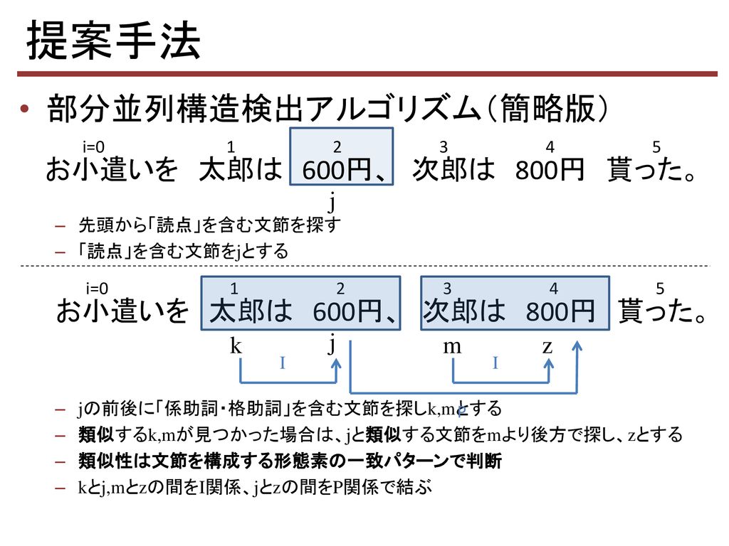 提案手法 部分並列構造検出アルゴリズム（簡略版） お小遣いを 太郎は 600円、 次郎は 800円 貰った。