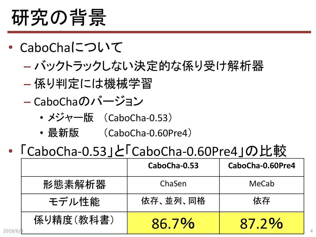 研究の背景 86.7％ 87.2％ CaboChaについて 「CaboCha-0.53」と「CaboCha-0.60Pre4」の比較