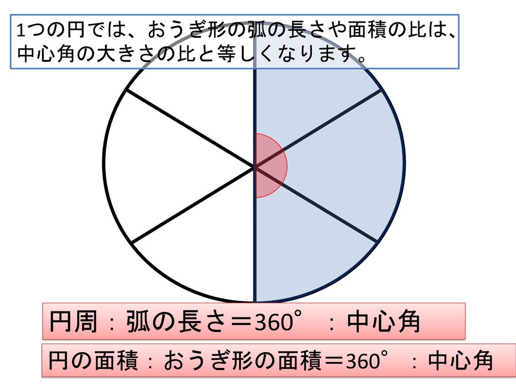 おうぎ形の弧の長さと面積 Ppt Download