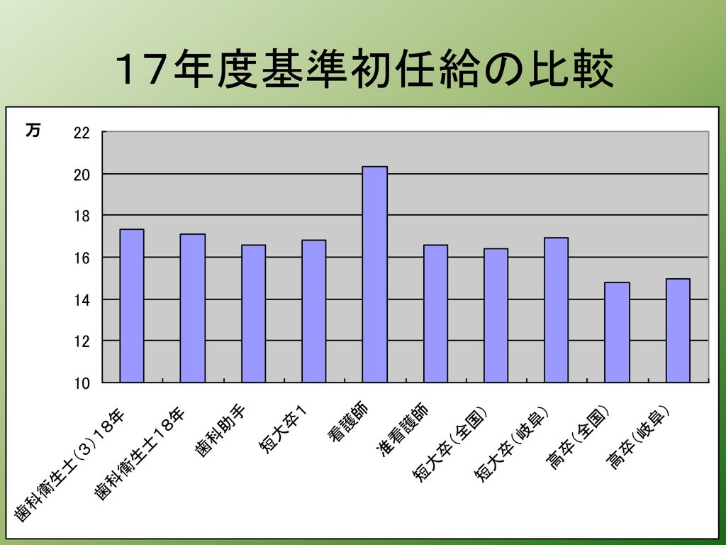 無料職業紹介所 医療管理対策委員会 平成1８年６月８日 Ppt Download