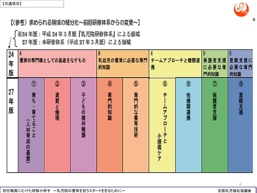 研修小冊子の活用に向けて 乳児院における 養育の質の向上と支援の充実のために Ppt Download