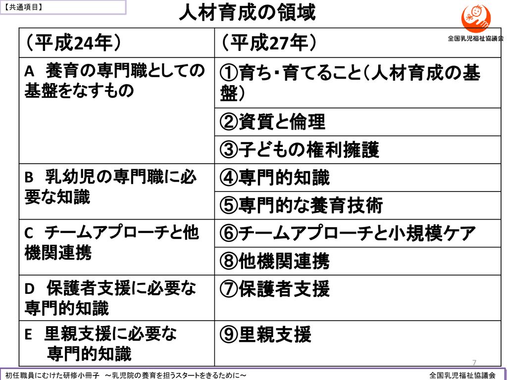 研修小冊子の活用に向けて 乳児院における 養育の質の向上と支援の充実のために Ppt Download