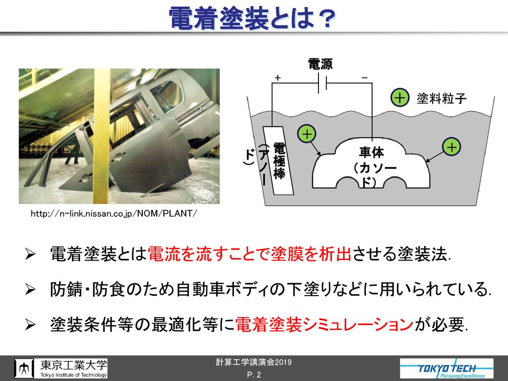 高精度電着塗装シミュレーションの 実ライン自動車ボディへの適用 Ppt Download