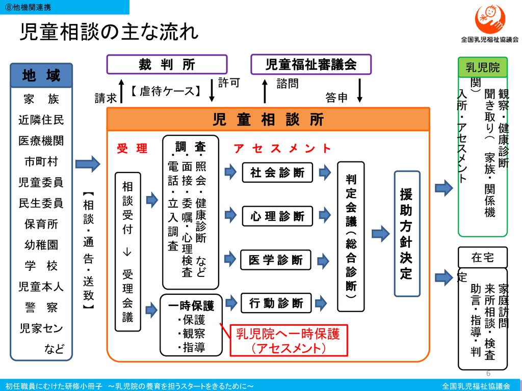 全国乳児福祉協議会 研修体系具体化にむけた検討委員会 Ppt Download 全国乳児福祉協議会 研修体系具体化にむけた検討委員会 Ppt Download