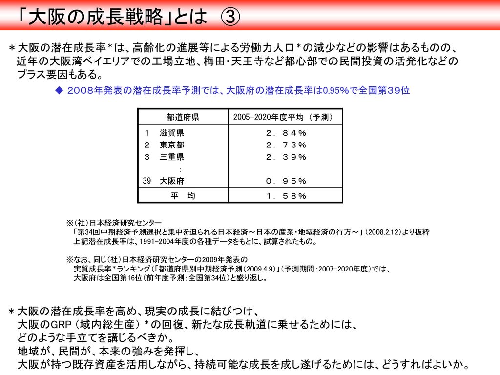 成長戦略策定時 平成22年12月 における課題意識 Ppt Download