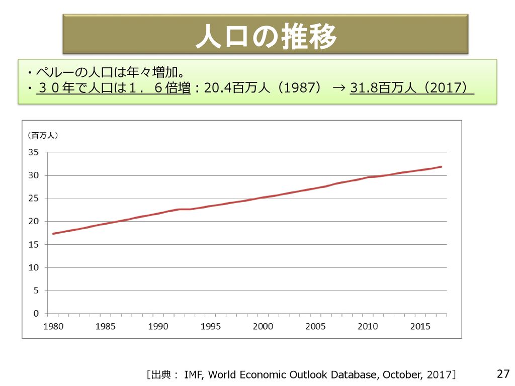 ペルー情勢 ２０１８年２月２１日 前駐ペルー日本国特命全権大使 株丹 達也 Ppt Download