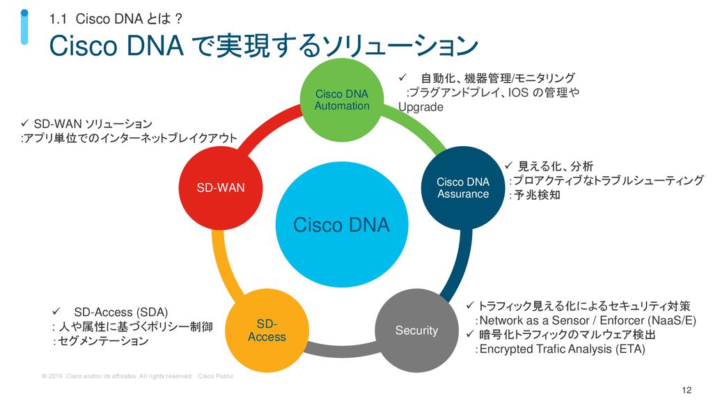 Cisco DNA で実現するソリューション