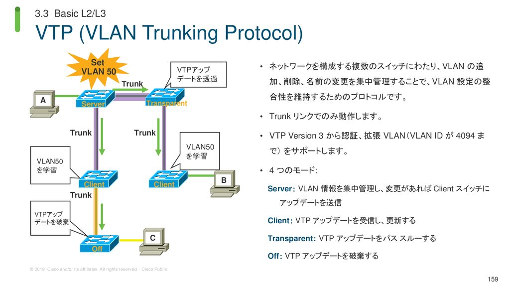 VTP (VLAN Trunking Protocol)
