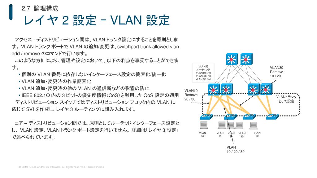 2.7 論理構成 レイヤ 2 設定 ｰ VLAN 設定.