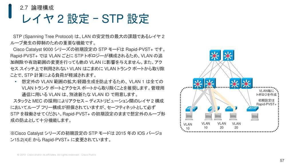 2.7 論理構成 レイヤ 2 設定 ｰ STP 設定. STP (Spanning Tree Protocol) は、LAN の安定性の最大の課題であるレイヤ 2 ループ発生の抑制のための重要な機能です。