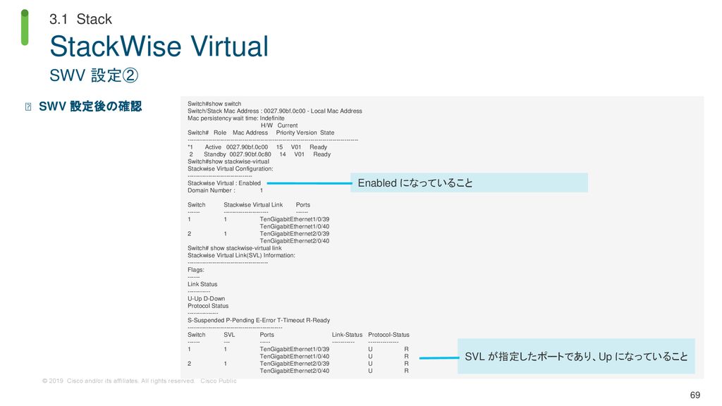 StackWise Virtual SWV 設定② 3.1 Stack SWV 設定後の確認 Enabled になっていること