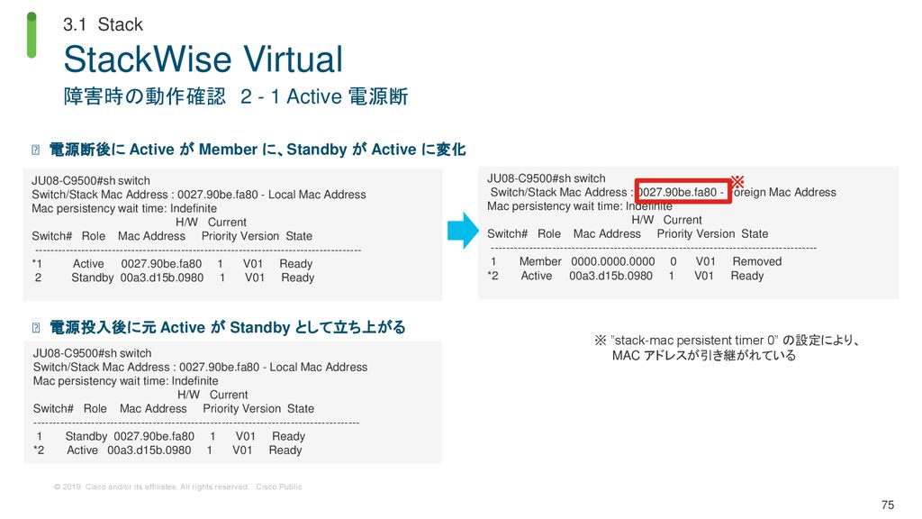 StackWise Virtual 障害時の動作確認 Active 電源断 3.1 Stack