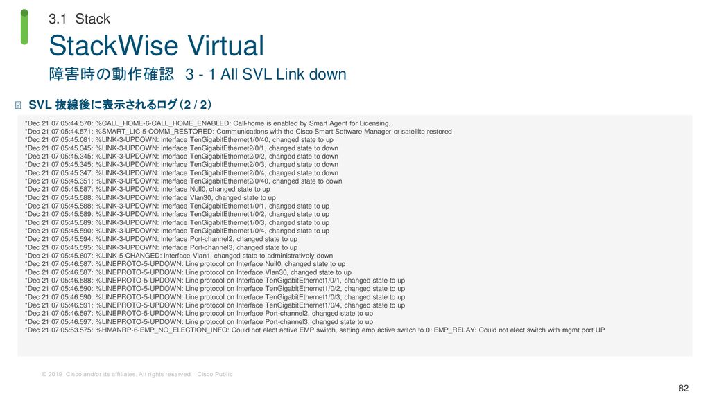 StackWise Virtual 障害時の動作確認 All SVL Link down 3.1 Stack