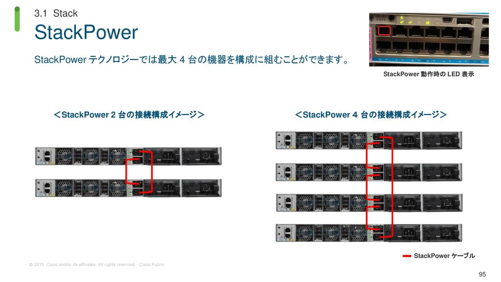 ＜StackPower 2 台の接続構成イメージ＞ ＜StackPower ４ 台の接続構成イメージ＞