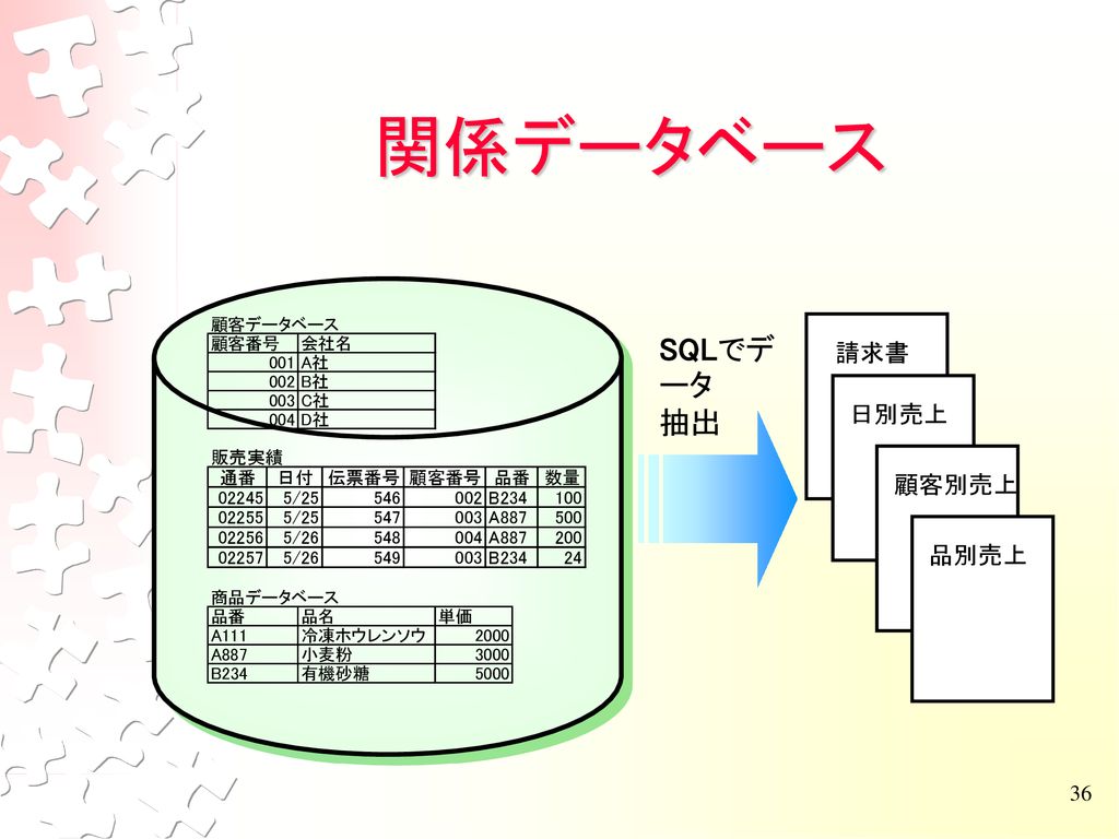 情報科教育法a第７回 情報の科学的な理解２ 非常勤講師 菅宮 恵子 Ppt Download