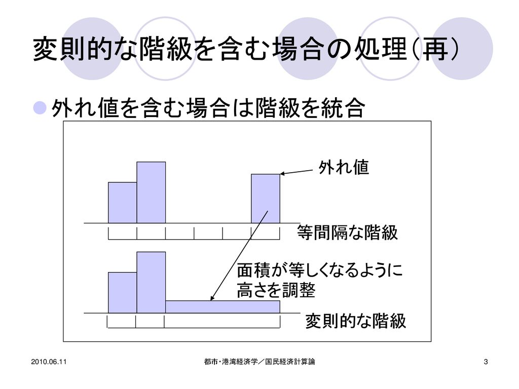 都市 港湾経済学 総 国民経済計算論 商 Ppt Download