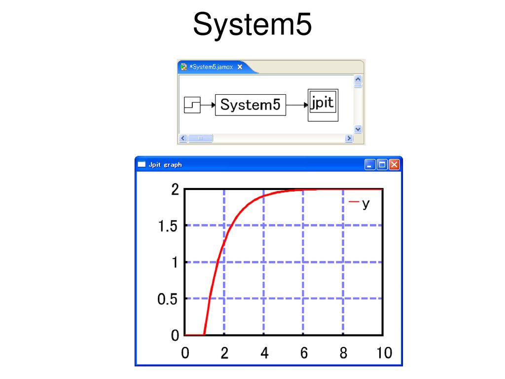 System5