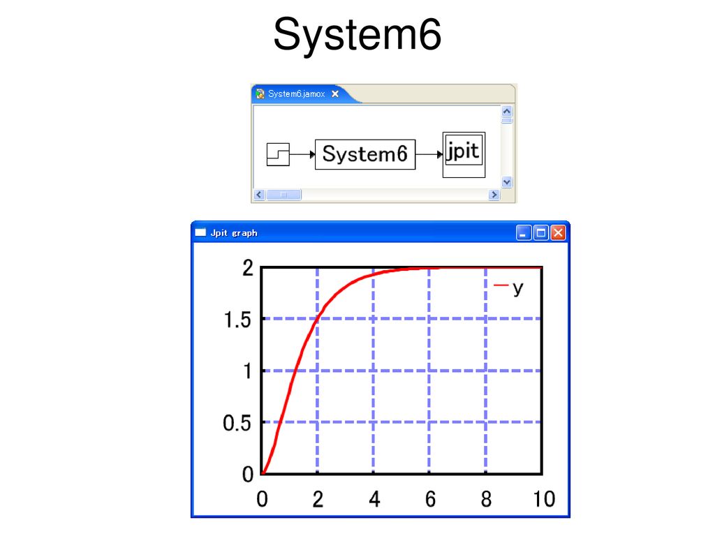System6