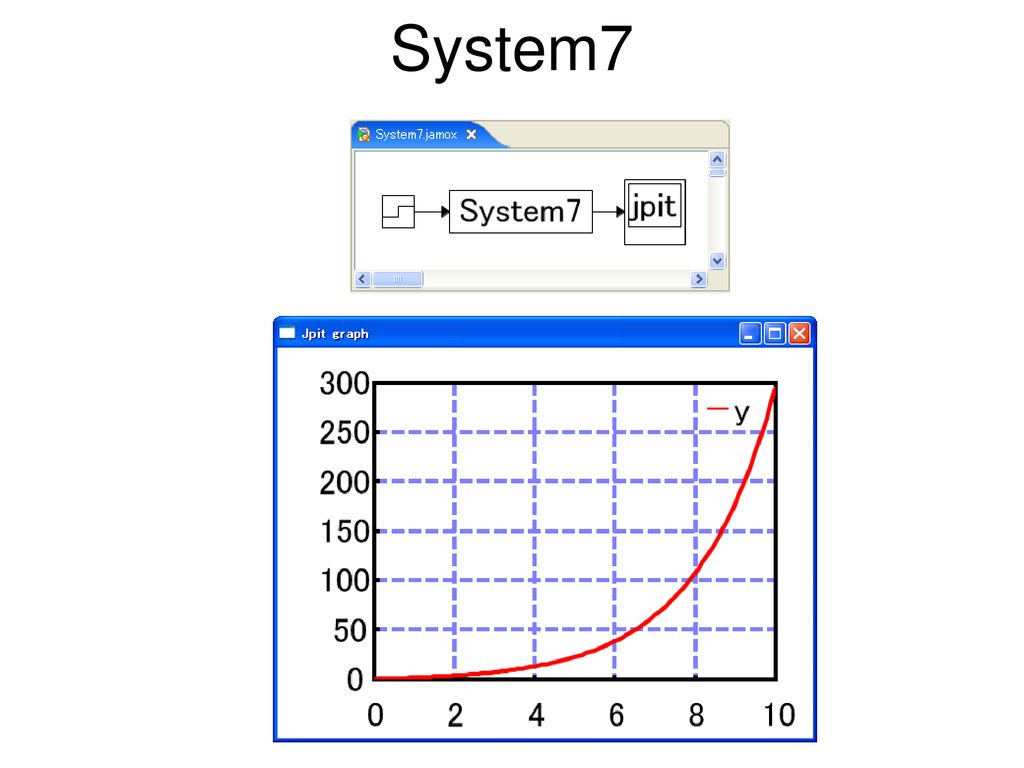 System7