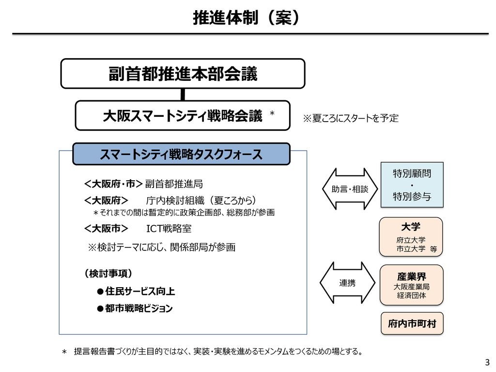 2019 ５ 20 第18回副首都推進本部会議 資料４ １ 大阪スマートシティ戦略会議について 副首都推進本部事務局 Ppt Download