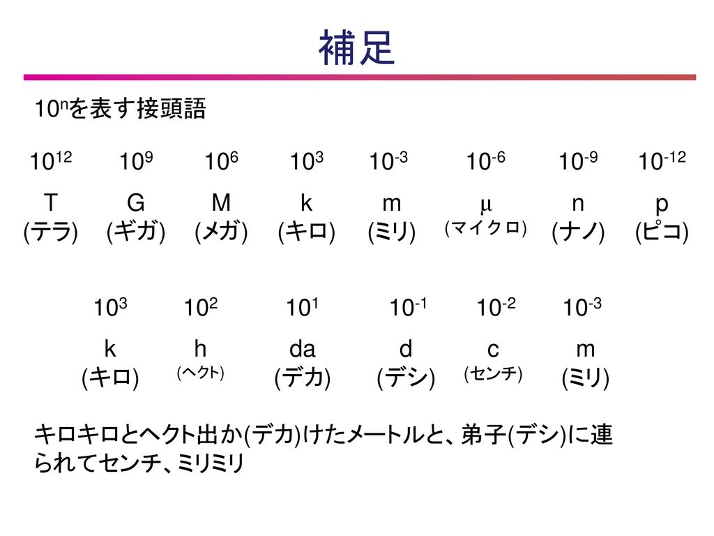 基礎物理学 担当 田中好幸 薬品分析学教室 Ppt Download