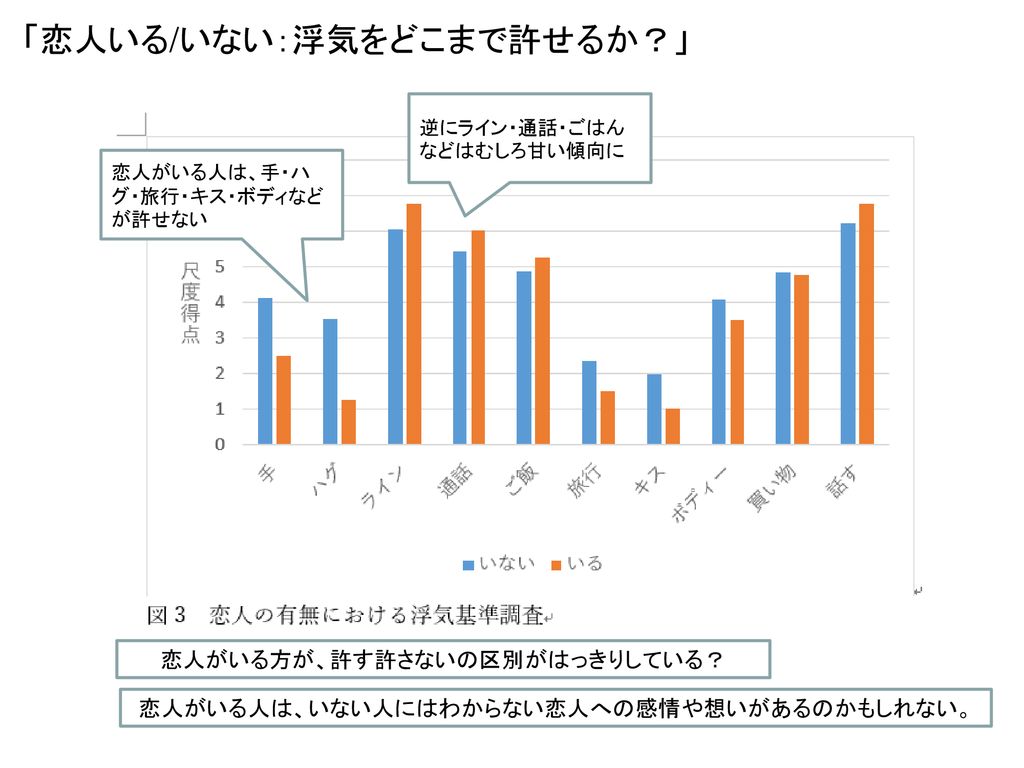 心理学情報処理基礎演習 データ処理と統計 1 Ppt Download