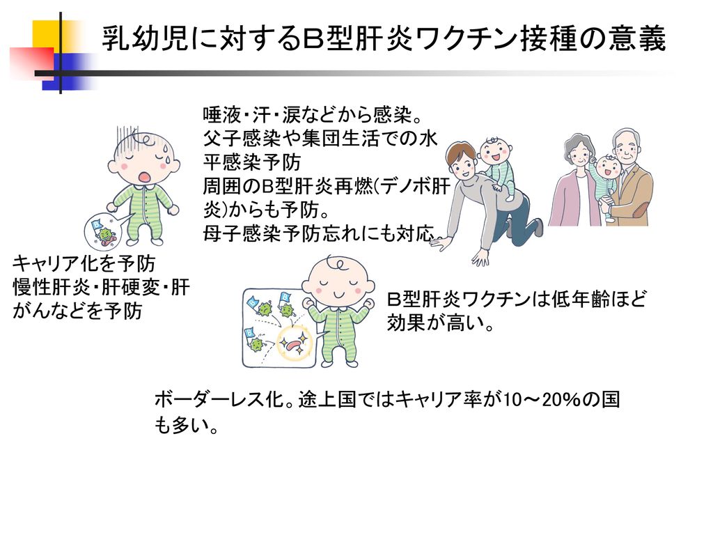 菊池 均 名鉄病院 予防接種センター ｂ型肝炎ワクチンについて 菊池 均 名鉄病院 予防接種センター 2018 11 30 名古屋大学 感染症ファンダメンタルズ Ppt Download