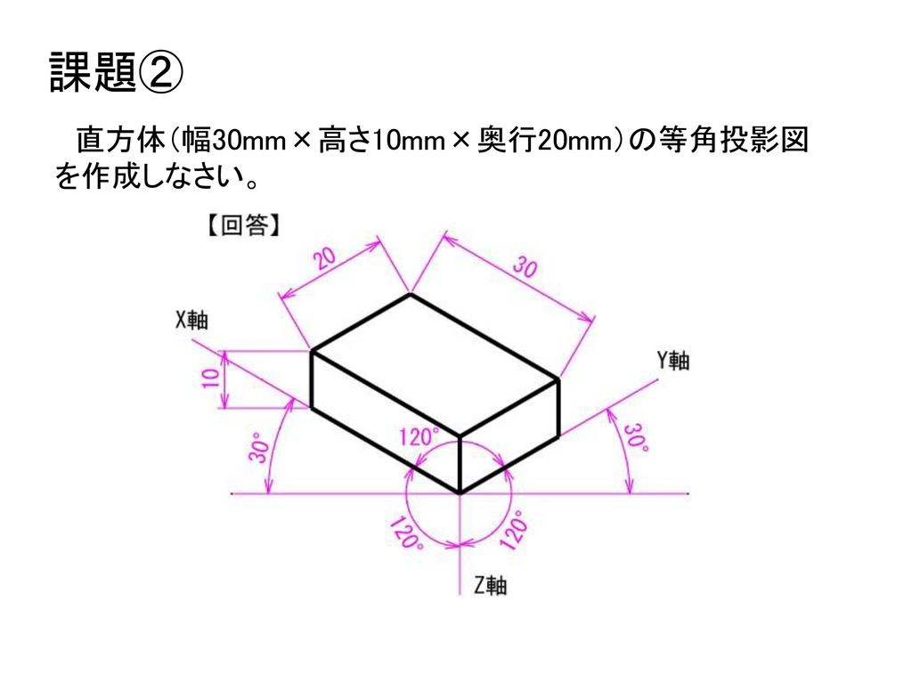 課題② 直方体（幅30mm×高さ10mm×奥行20mm）の等角投影図を作成しなさい。