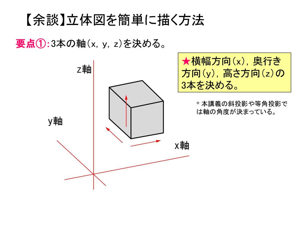 第5回 斜投影と等角投影 立体図を作図する 三面図から立体の形状を読みとる Ppt Download