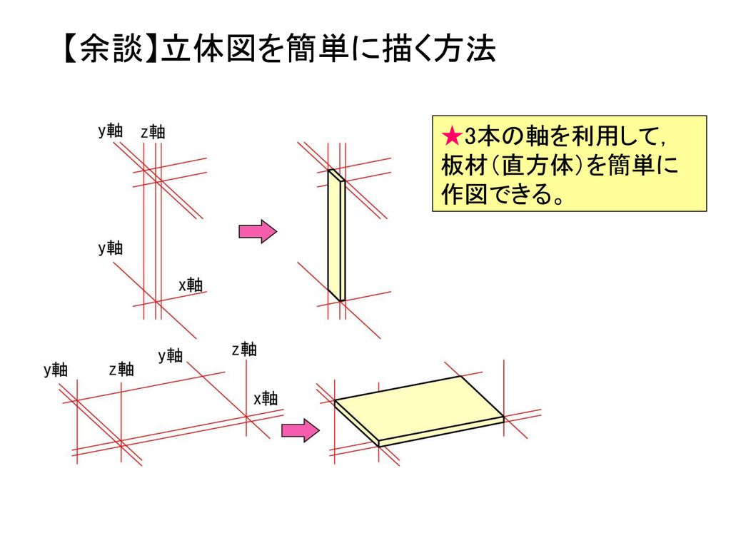 第5回 斜投影と等角投影 立体図を作図する 三面図から立体の形状を読みとる Ppt Download