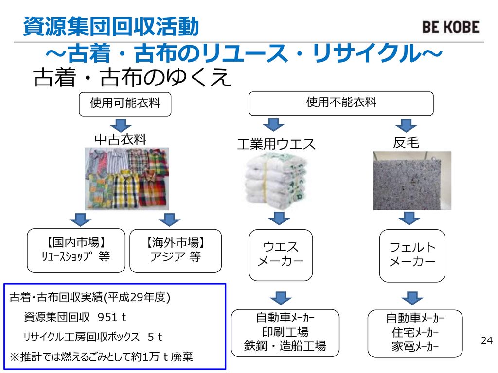 ごみの減量 資源化について みんなで減らそうごみ１０ Ppt Download