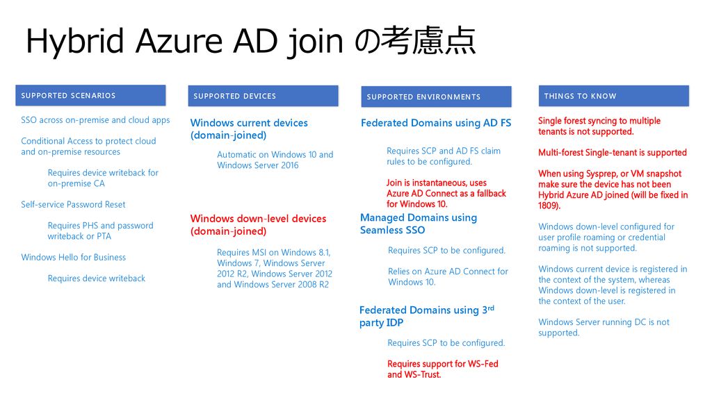 Hybrid Azure AD join の考慮点