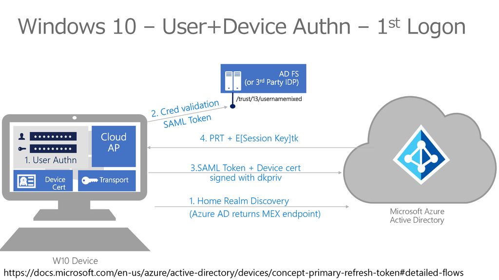 Windows 10 – User+Device Authn – 1st Logon