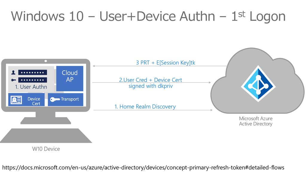 Windows 10 – User+Device Authn – 1st Logon